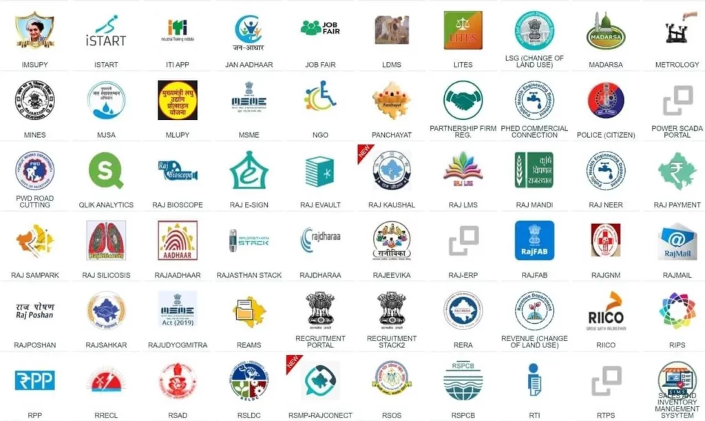 Services offered at SSO Portal